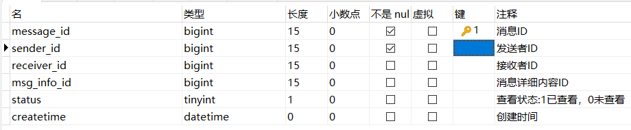 message表设计